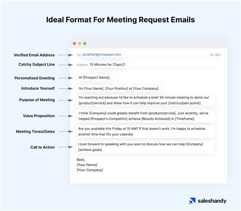 how to request.